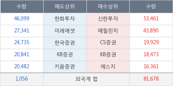 유양디앤유