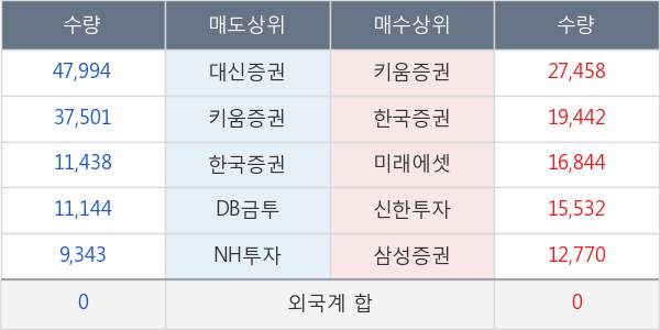 상상인증권