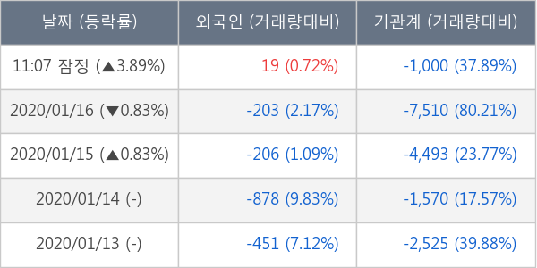 대림씨엔에스