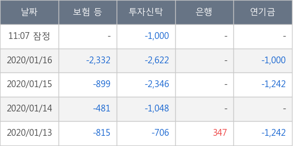 대림씨엔에스