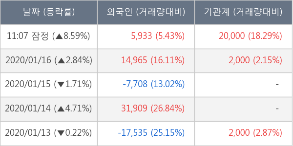 마이크로컨텍솔