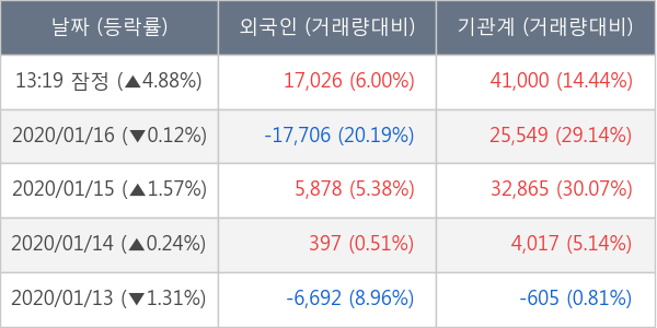 LS전선아시아