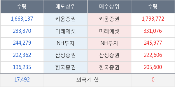 진바이오텍