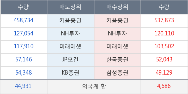 알리코제약