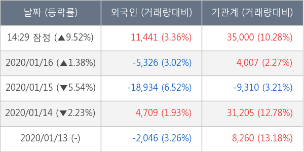 티에스이