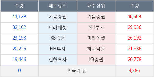 명성티엔에스