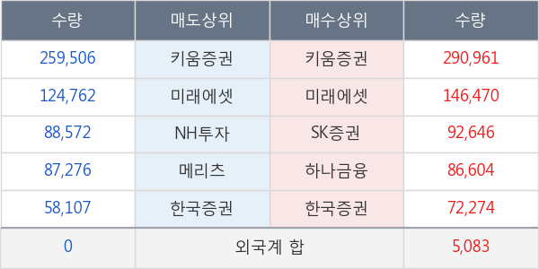 예선테크