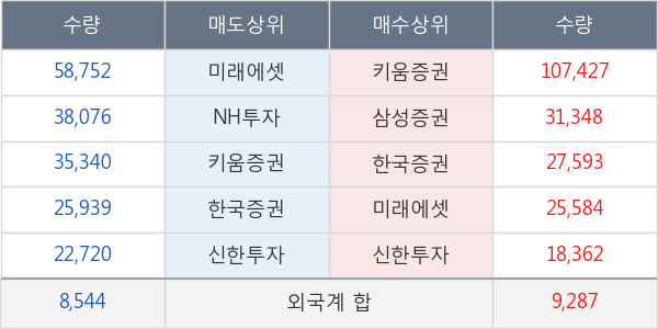 갤럭시아에스엠