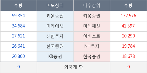 롯데지주