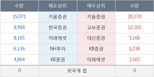 롯데지주우