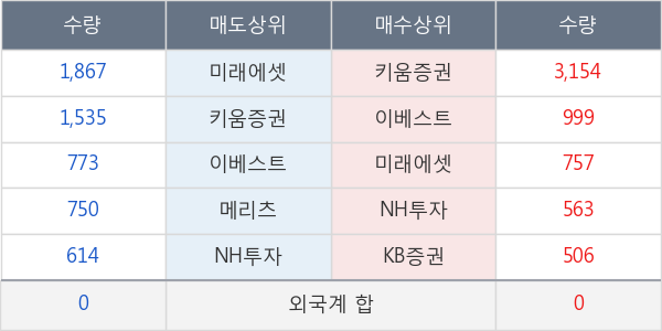 롯데칠성우