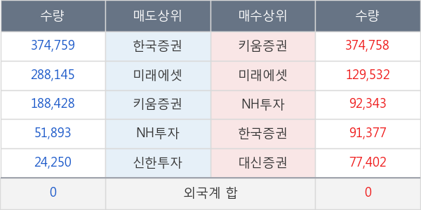 대양금속