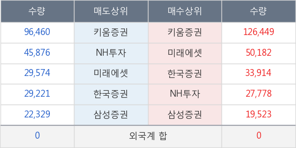 진원생명과학