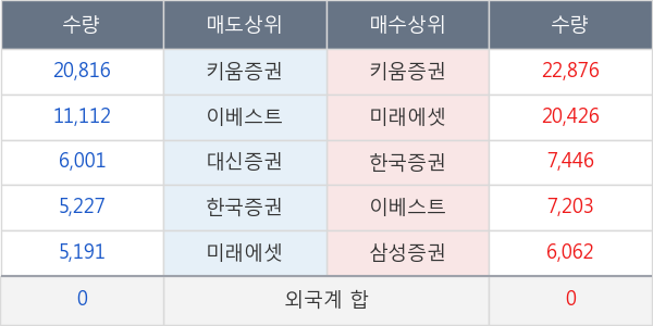 진양제약