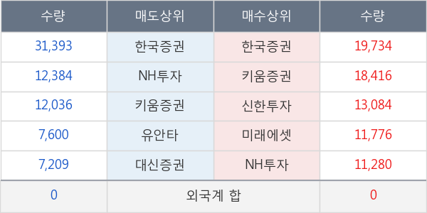 미래SCI