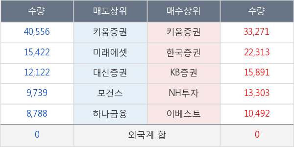 서울리거