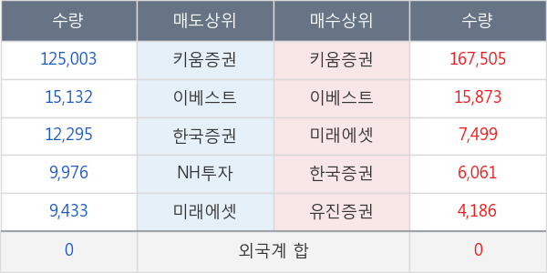 TS인베스트먼트