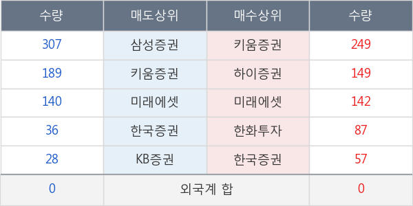 롯데제과