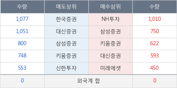 제너셈