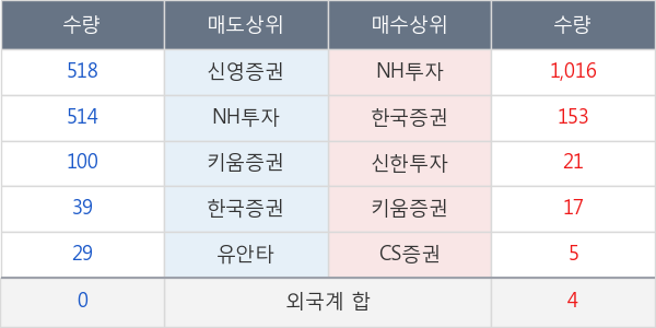 아모레G우