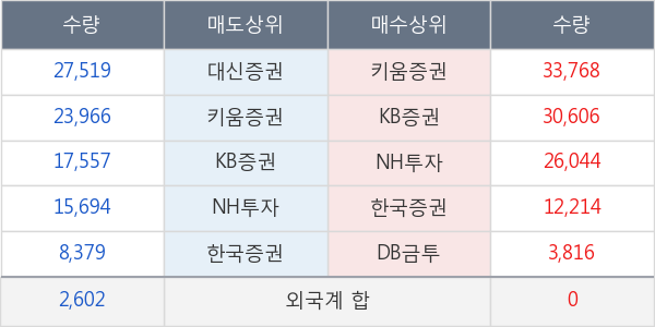 엔케이