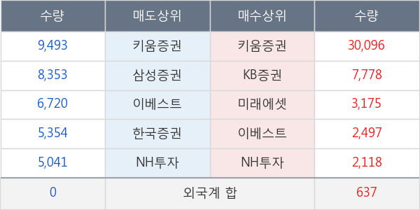 신일제약