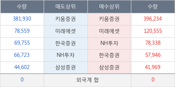 고려제약