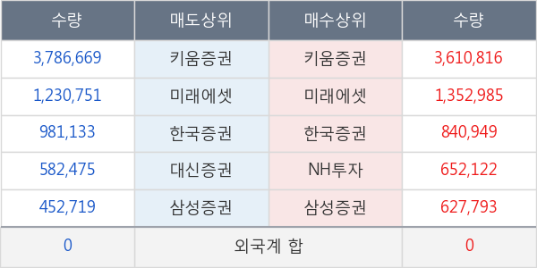 동양네트웍스