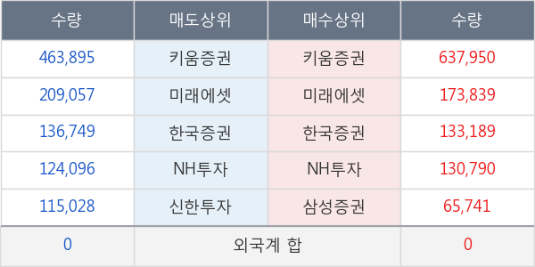 웰크론