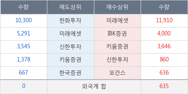 한국특수형강