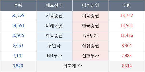 에이블씨엔씨