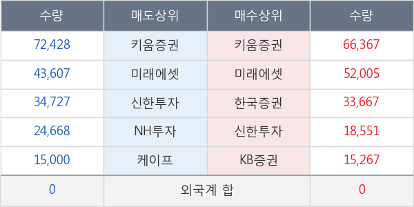 코스모신소재