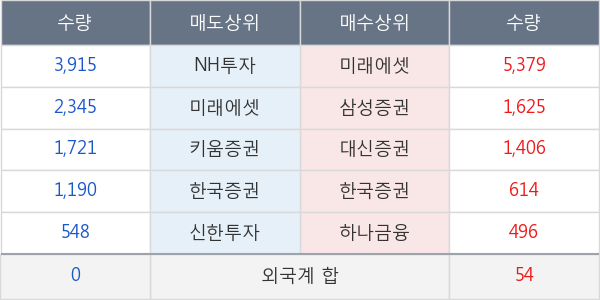 경보제약