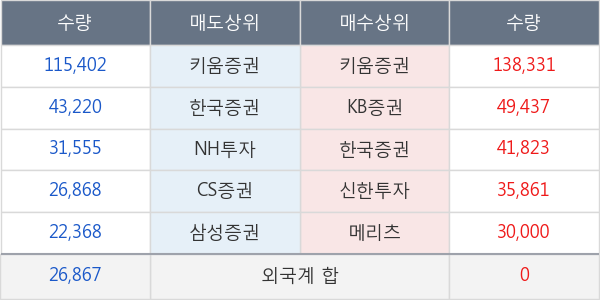 큐로컴