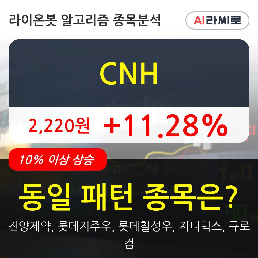 CNH