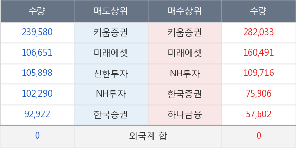 국제약품