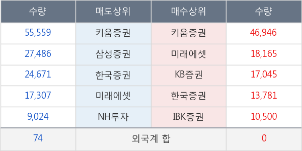 셀바스헬스케어