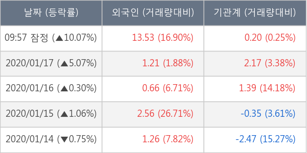 SKC코오롱PI