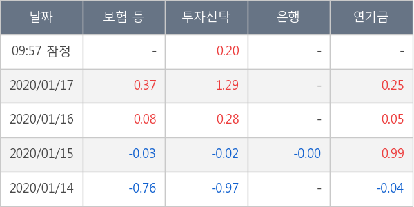 SKC코오롱PI