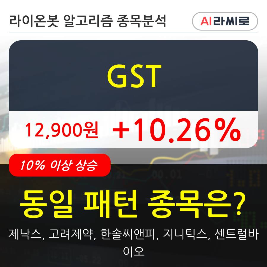 GST