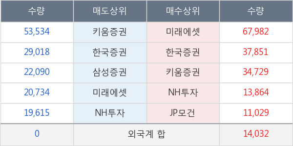 지어소프트