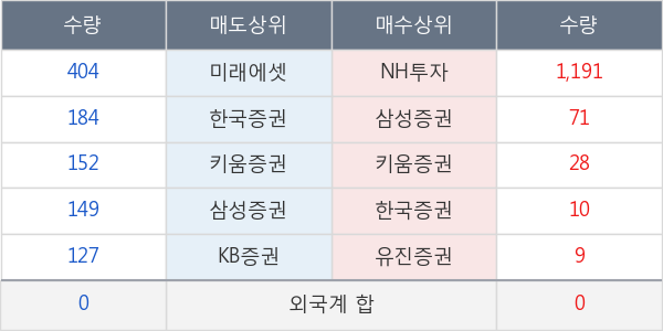 현대건설우