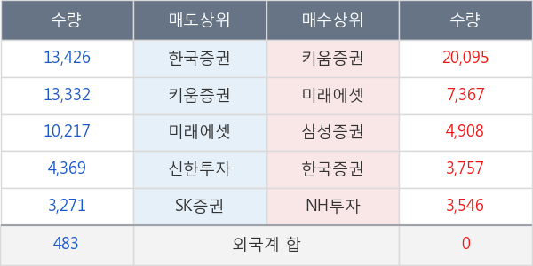 하이텍팜