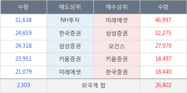 유비쿼스홀딩스