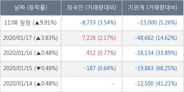 DB금융스팩6호