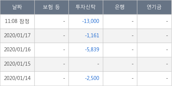 DB금융스팩6호