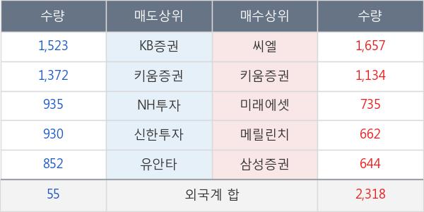 신도리코