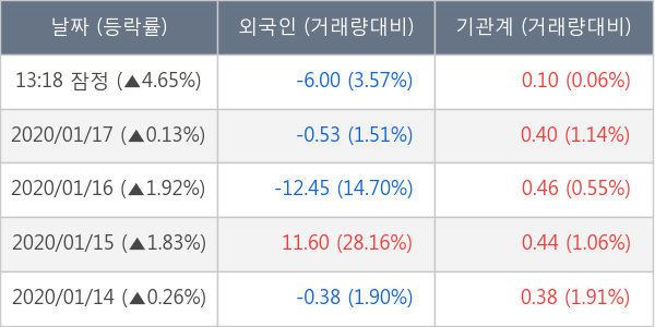 모나리자