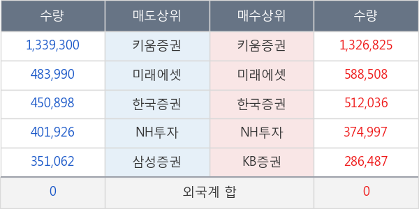 삼보산업