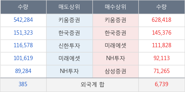 씨티씨바이오